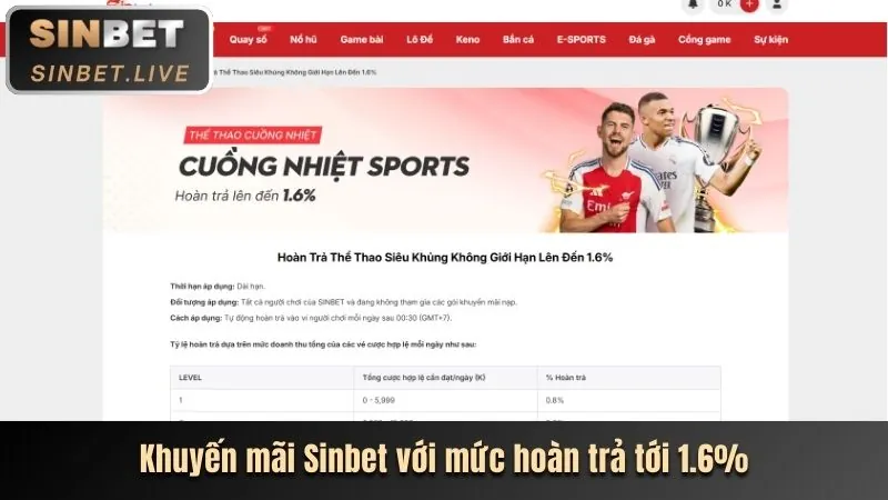 Khuyến Mãi Hoàn Trả Thể Thao